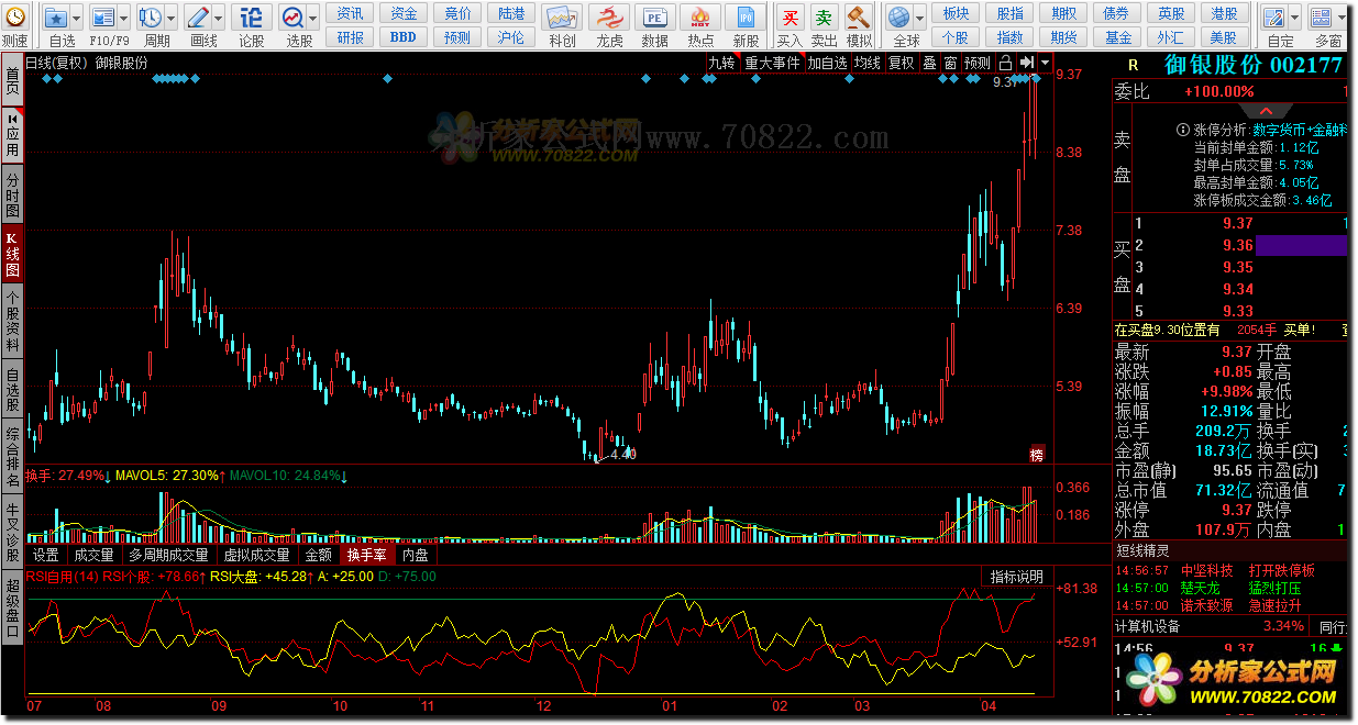通达信公式