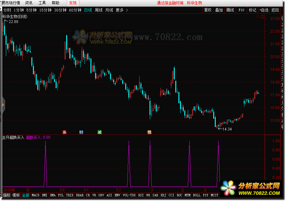 通达信公式