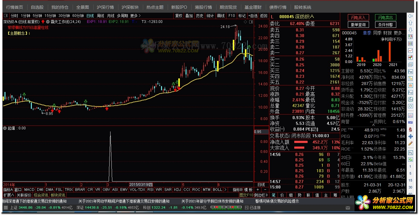 通达信公式
