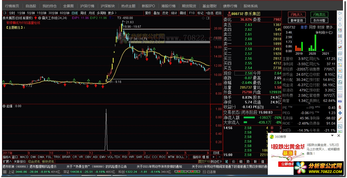 通达信公式