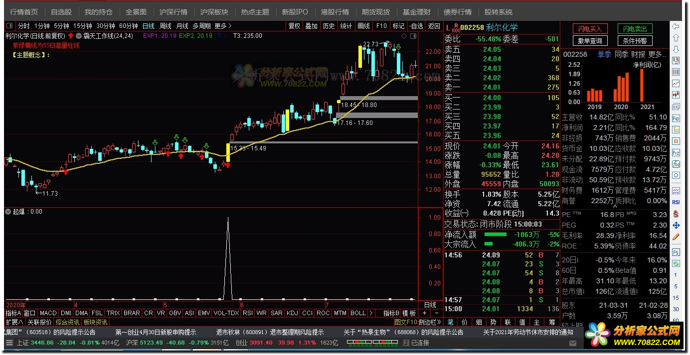 通达信公式
