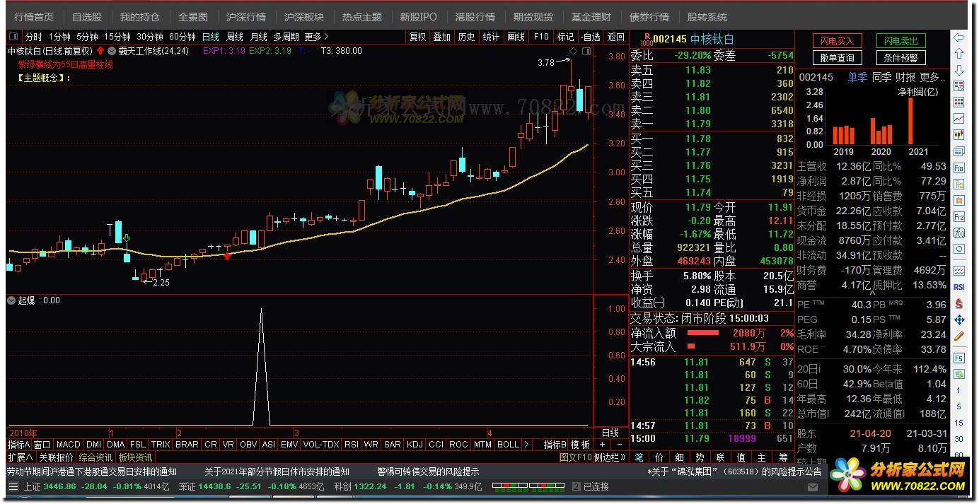 通达信公式