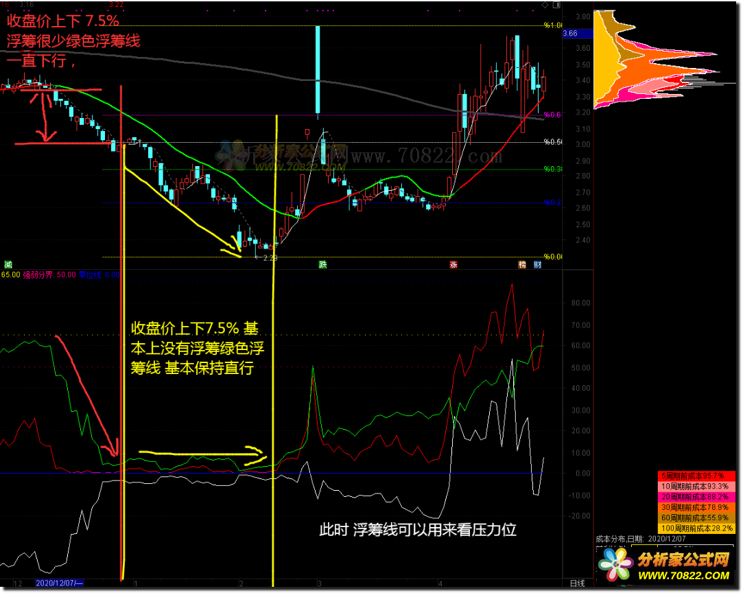 通达信公式