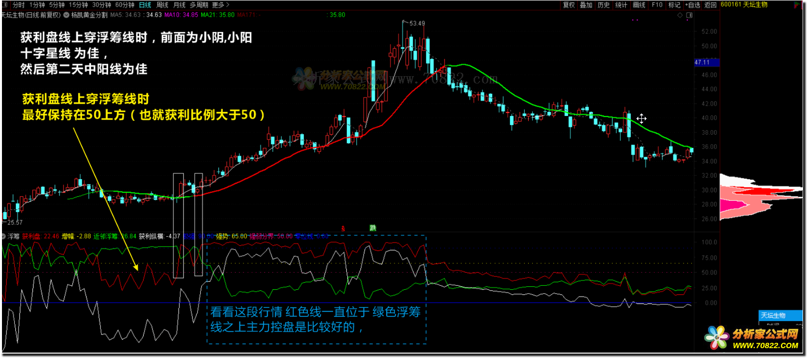 通达信公式