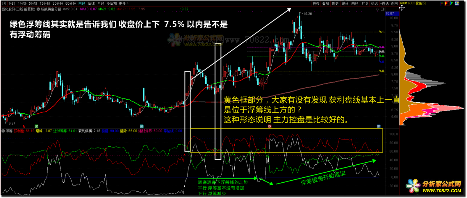 通达信公式