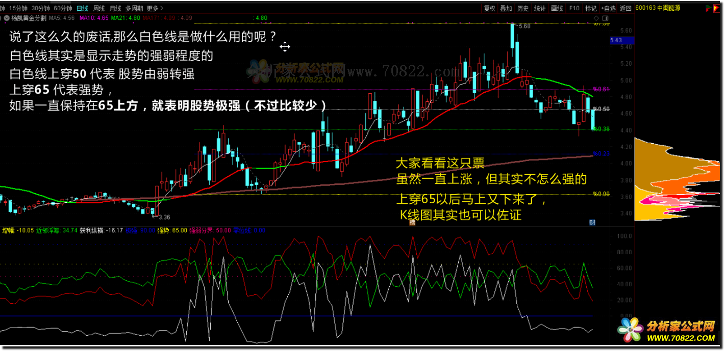 通达信公式