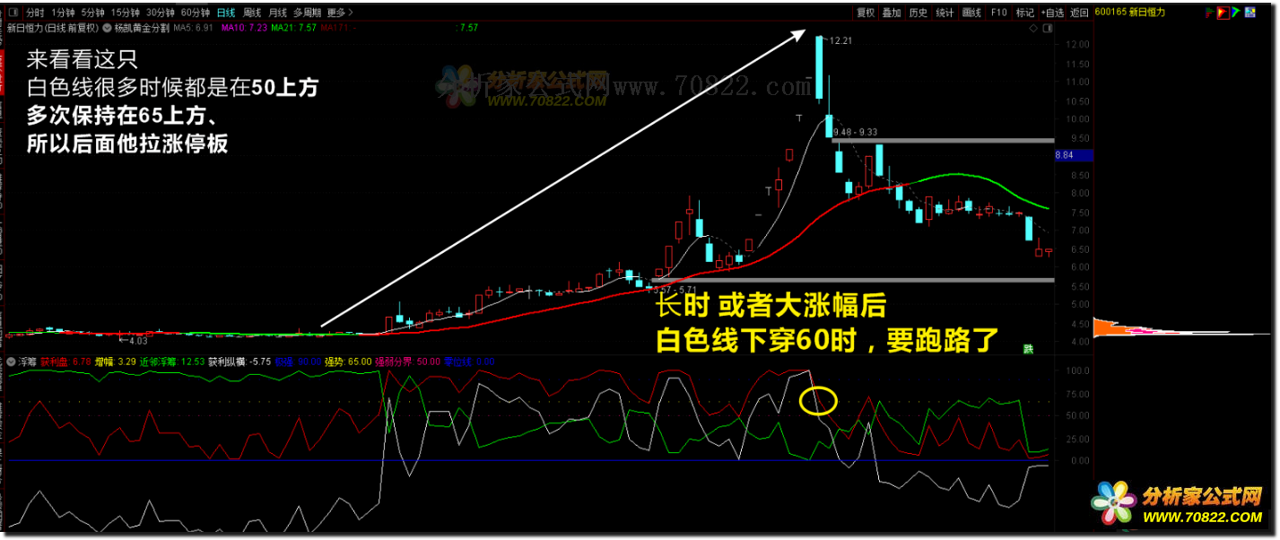 通达信公式
