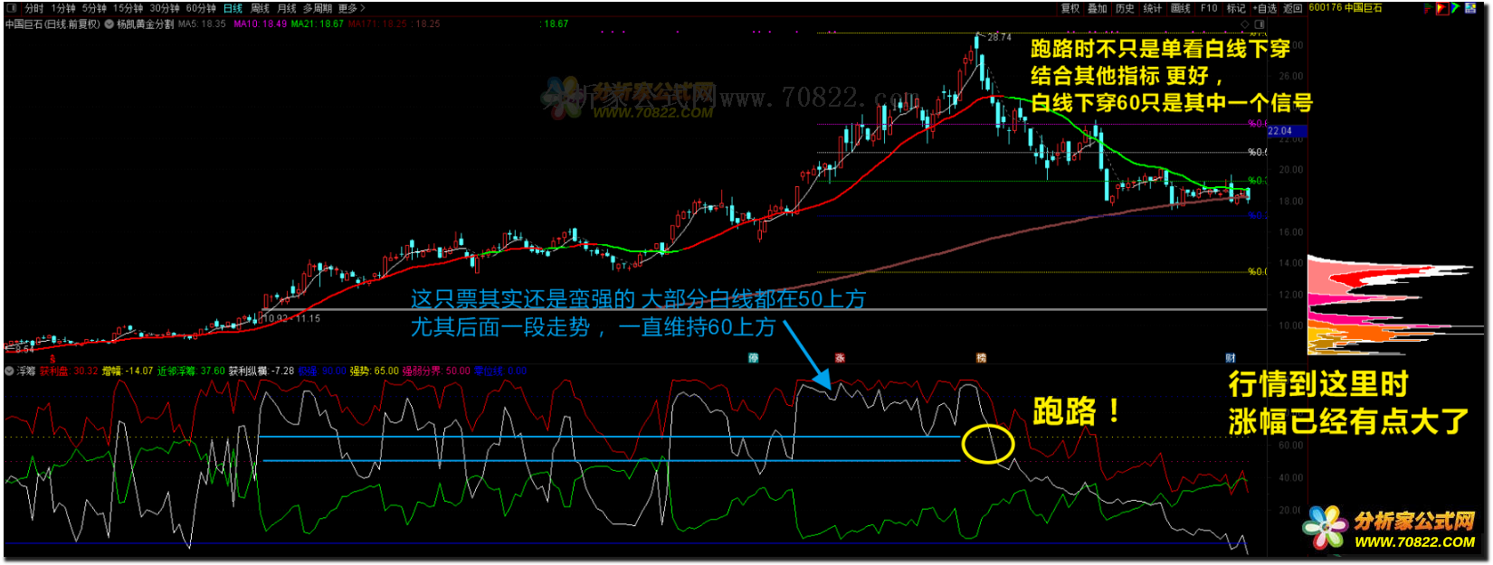 通达信公式