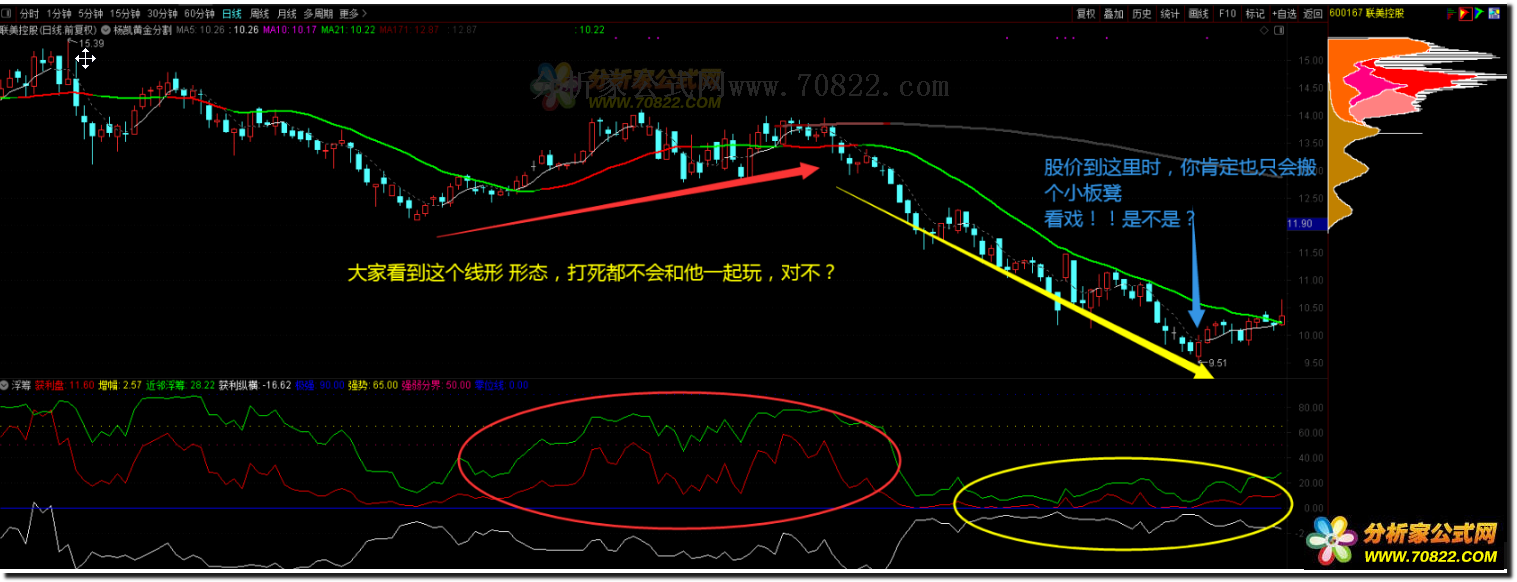 通达信公式