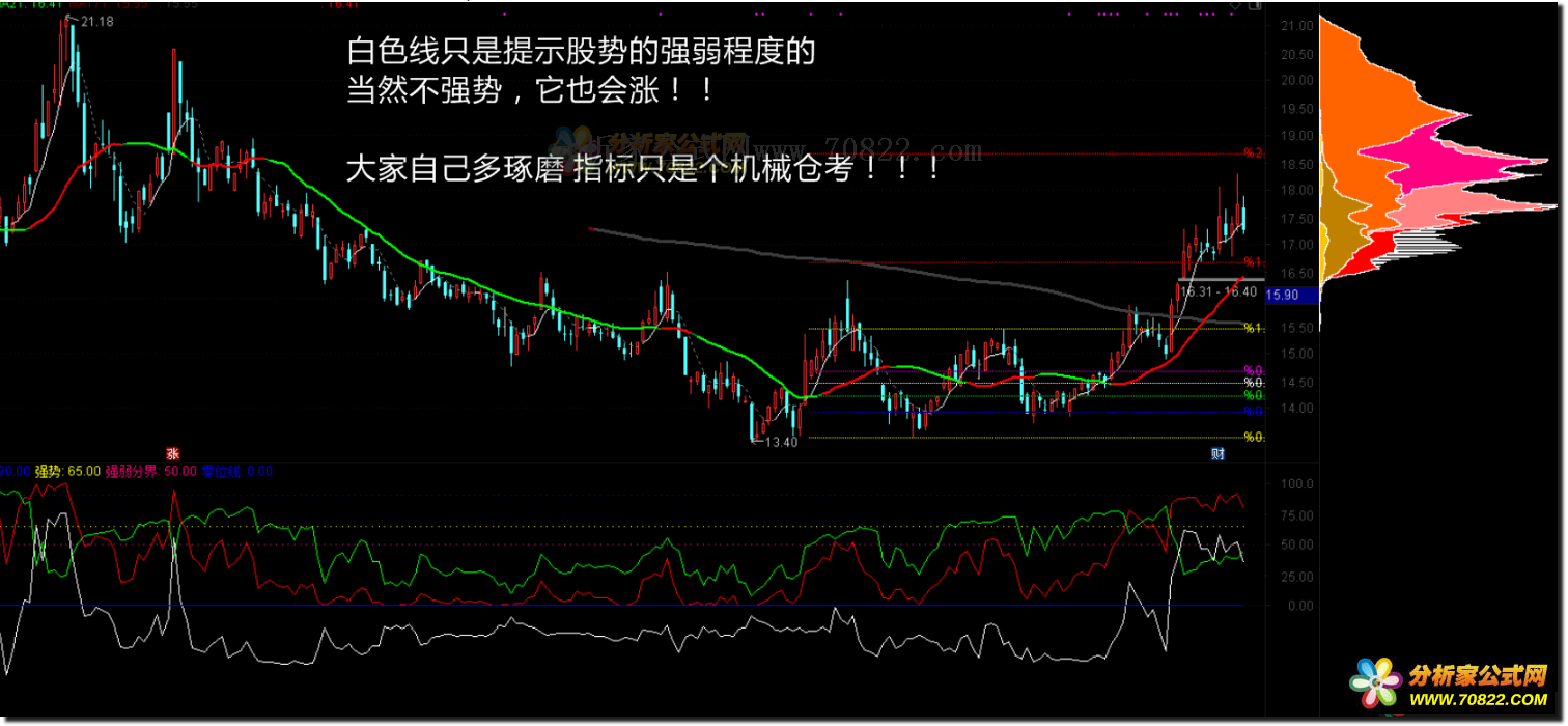 通达信公式