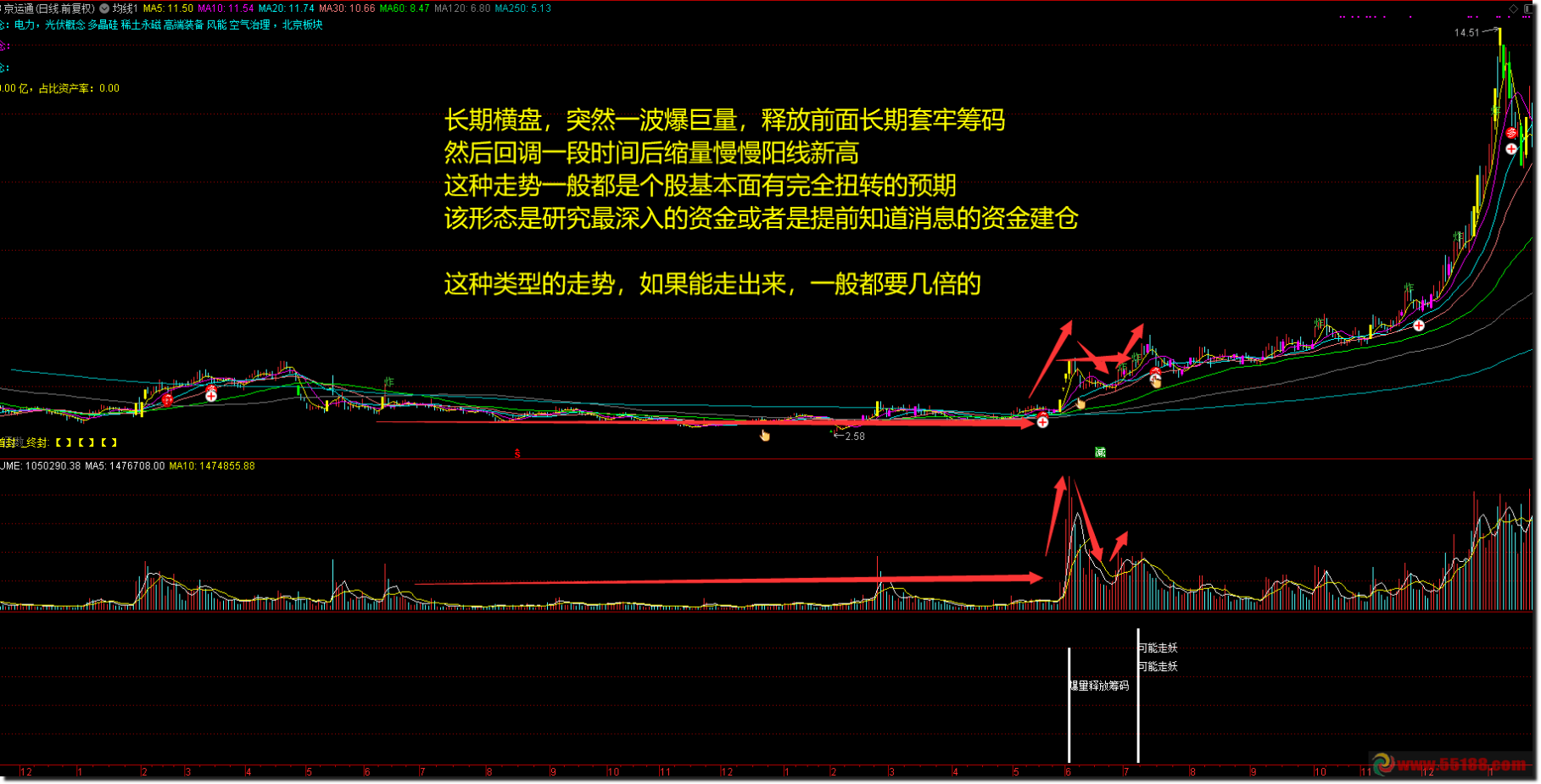通达信公式