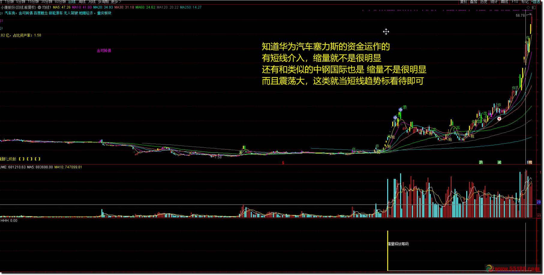 通达信公式