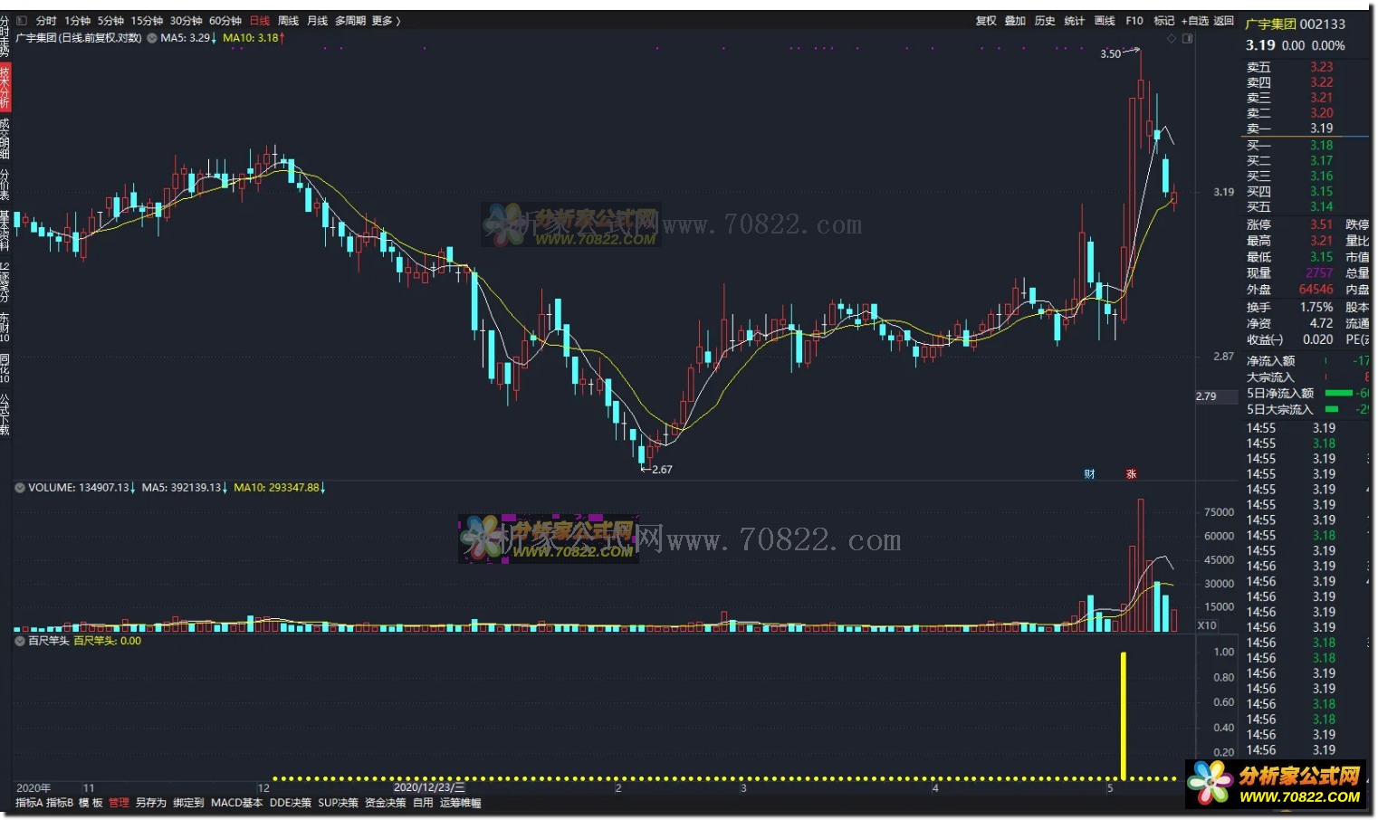 通达信公式