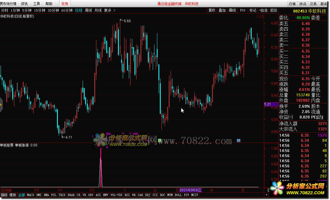 通达信公式