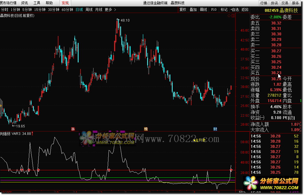通达信公式