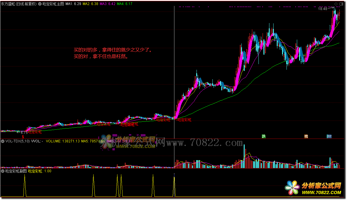 通达信公式