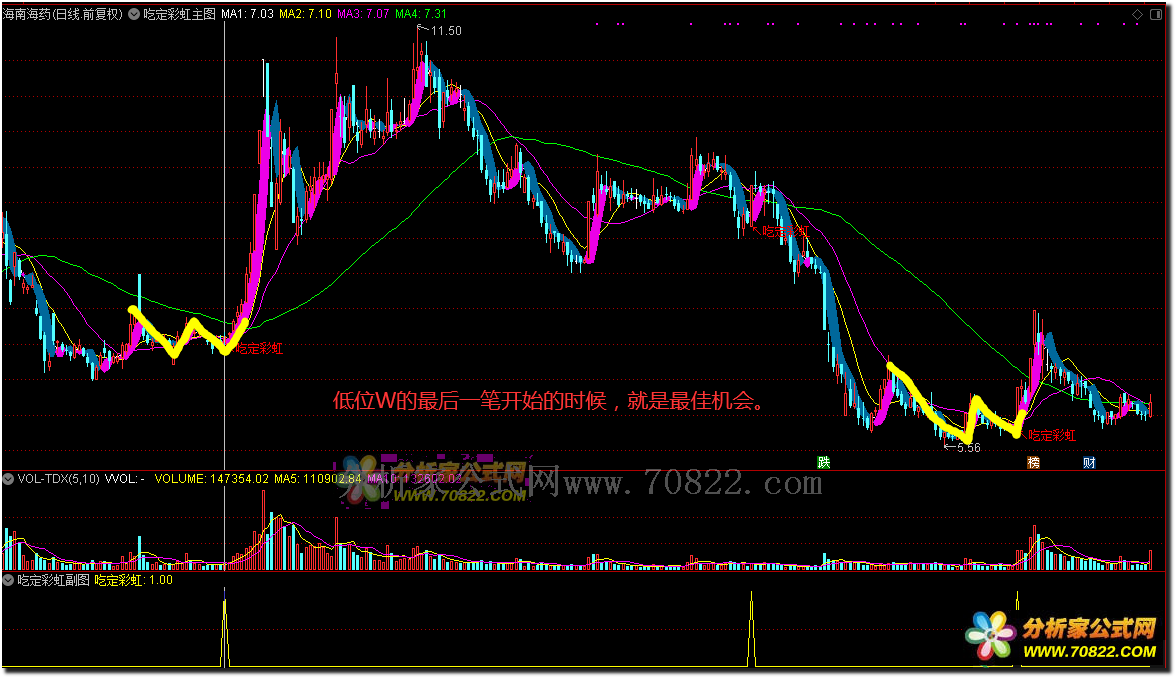 通达信公式
