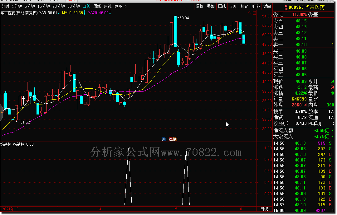通达信公式