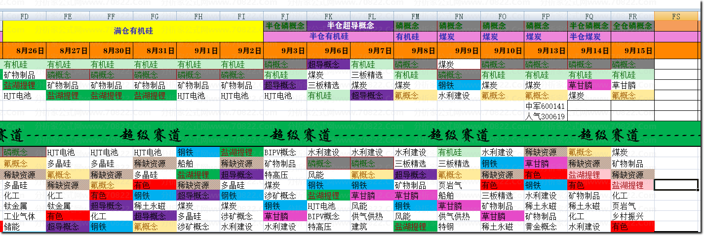 通达信公式