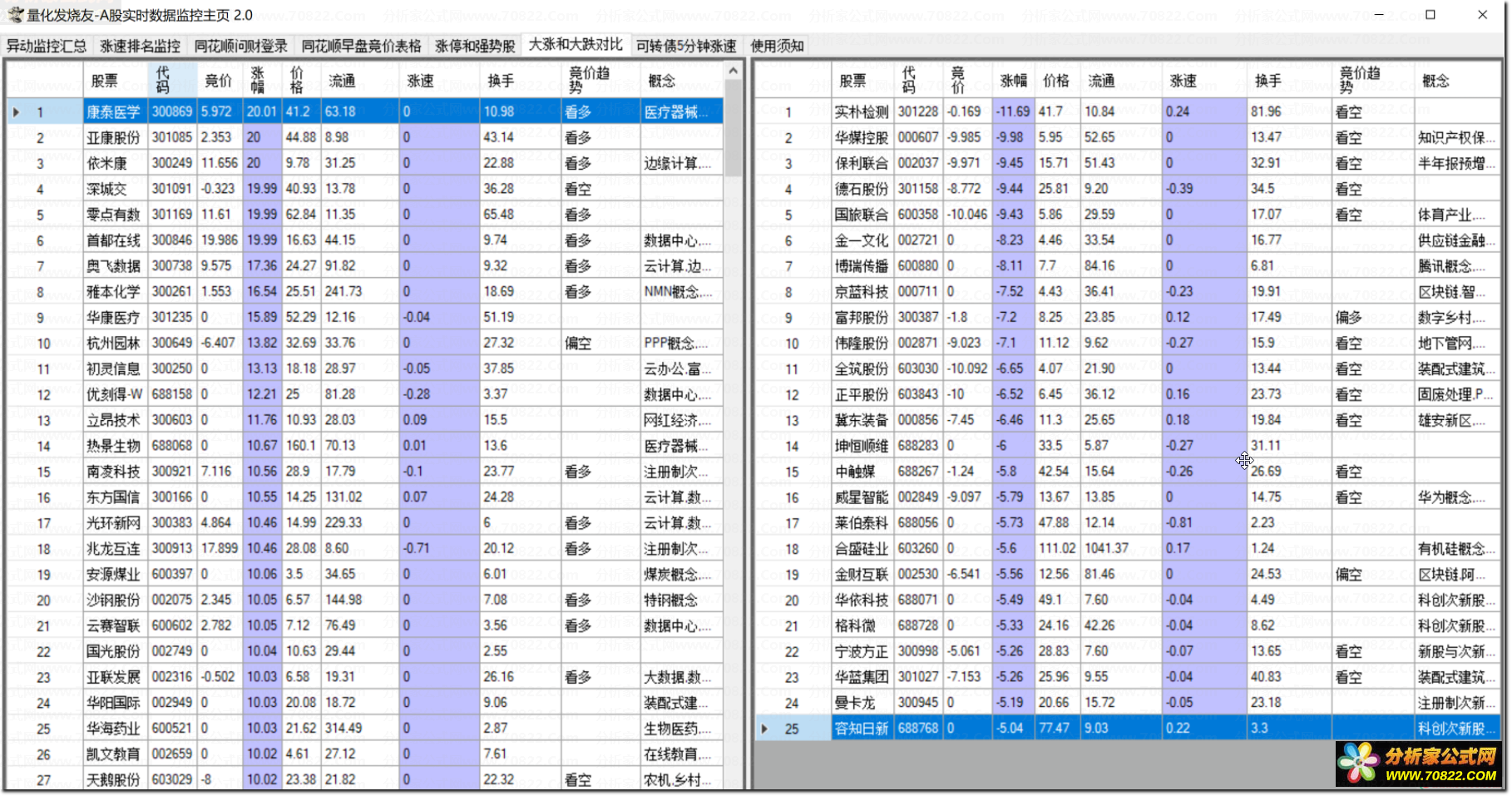 通达信公式