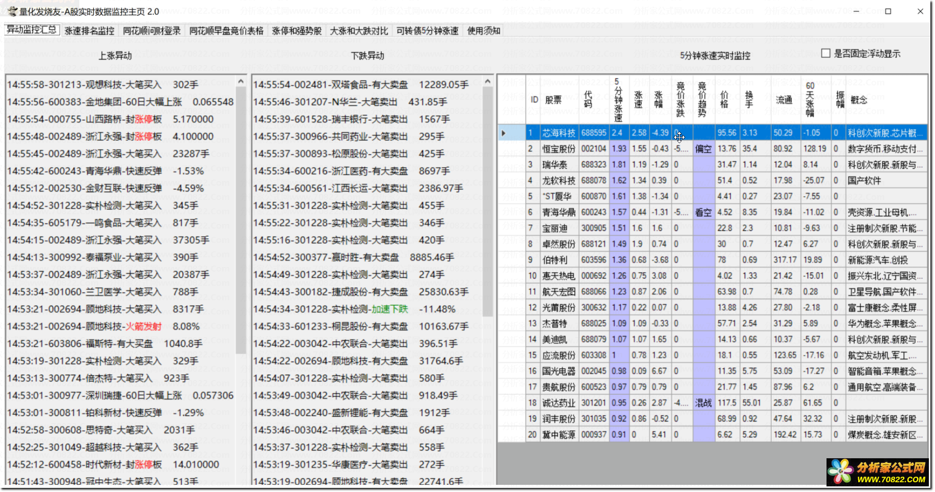 通达信公式