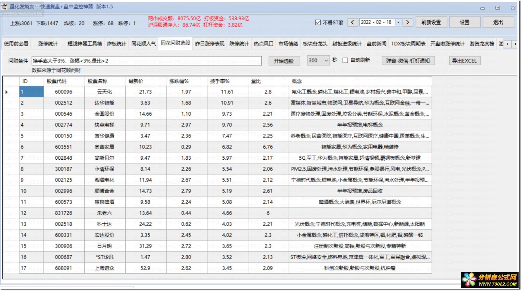 通达信公式
