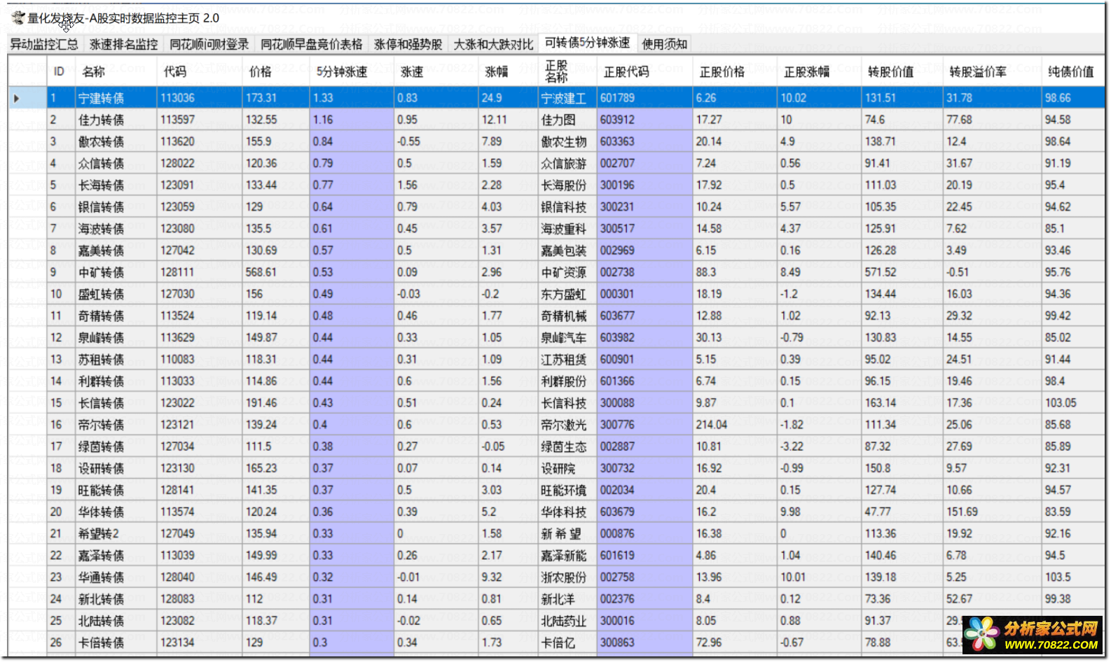 通达信公式