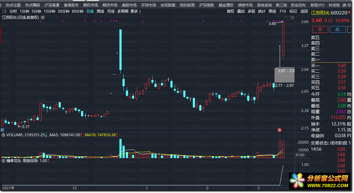 通达信公式