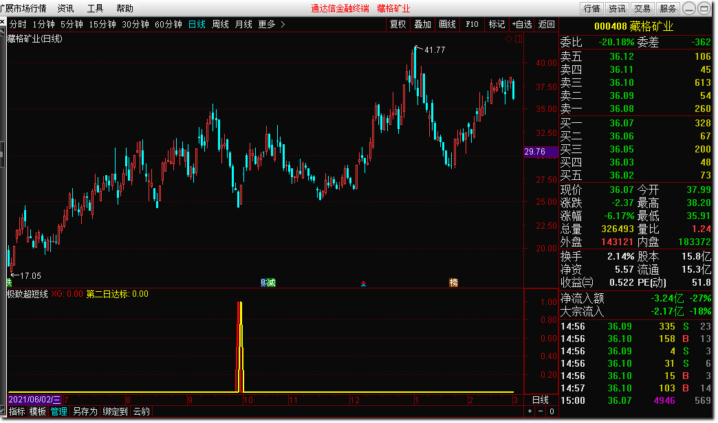 通达信公式
