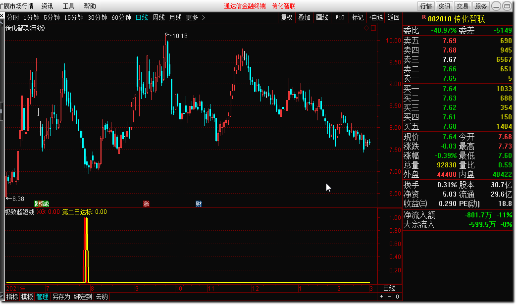 通达信公式