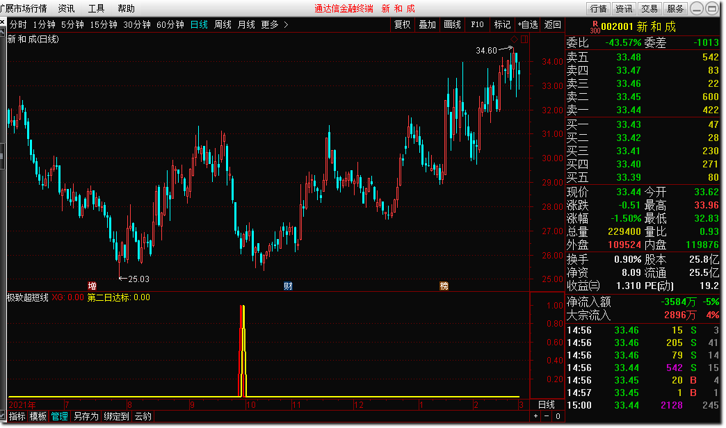 通达信公式