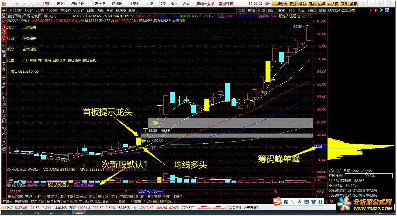 通达信公式
