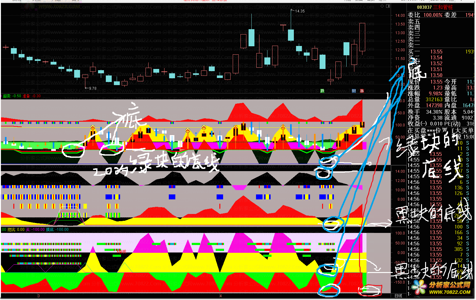  ʵ  </td></tr></table><span style=