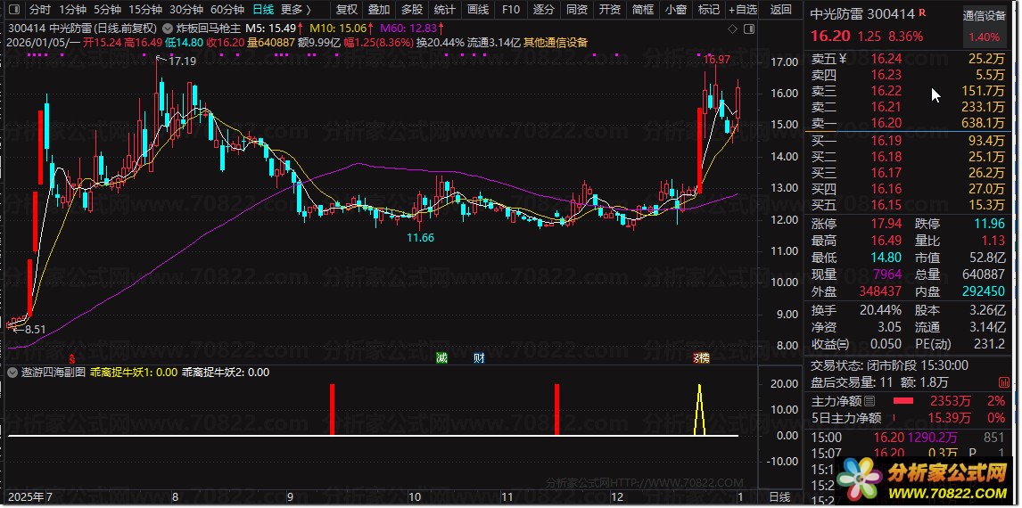 通达信公式 遨游四海 乖离率