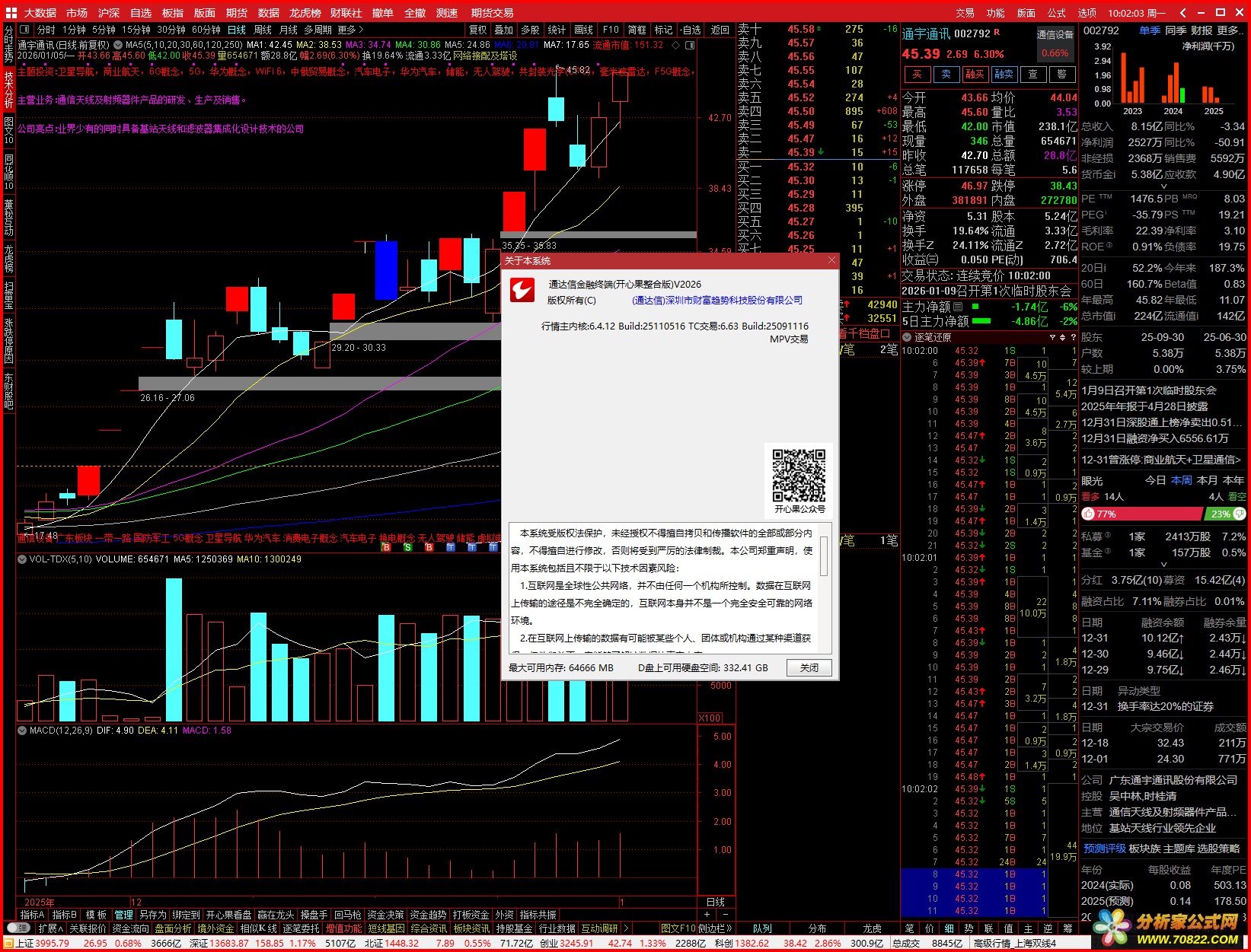 通达信金融终端(开心果整合版)